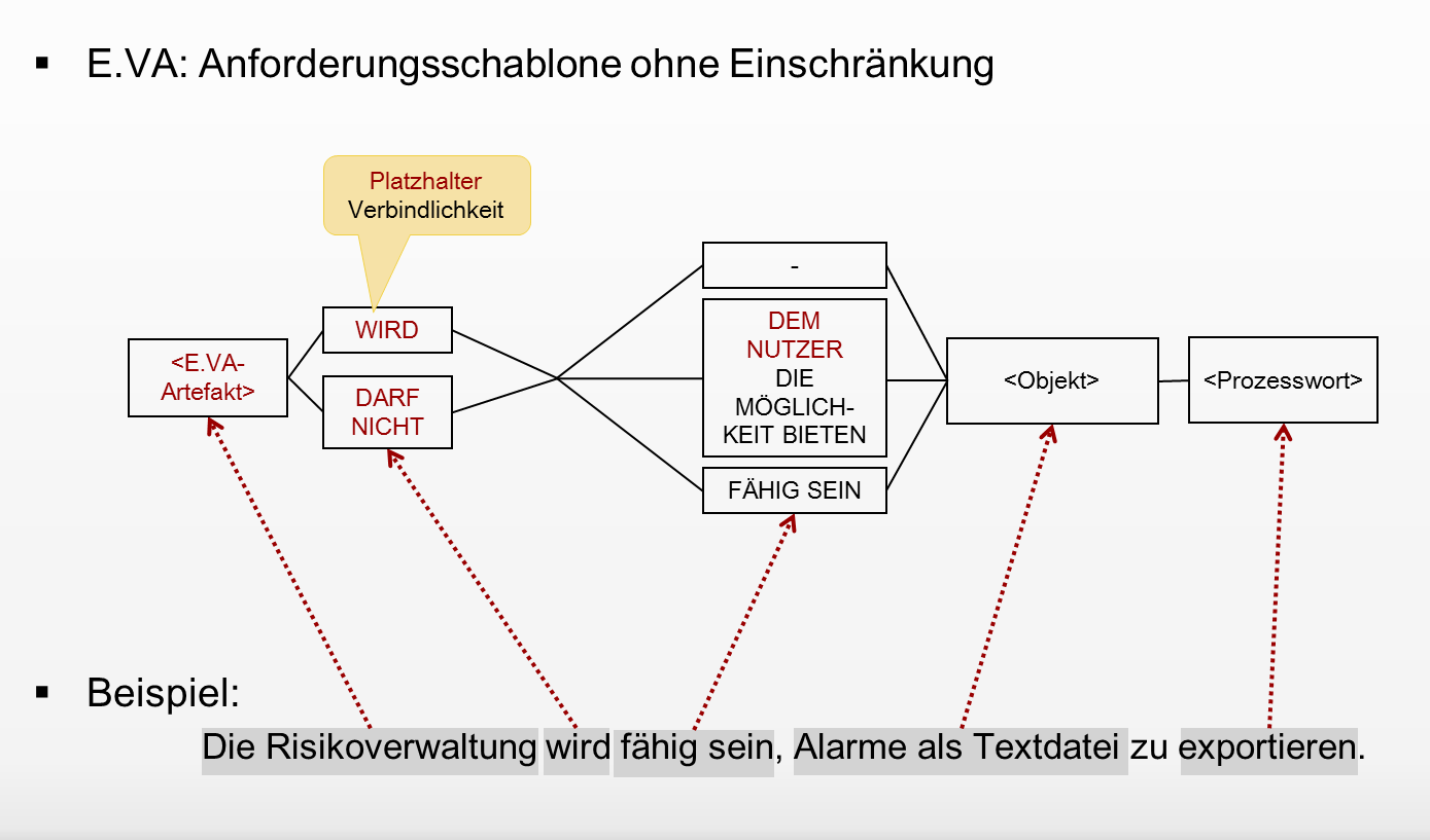 E.VA-Anforderungsschablone